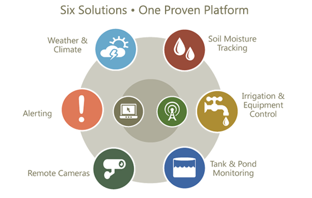 ranch systems for vineyard irrigation