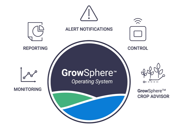 growsphere max controller