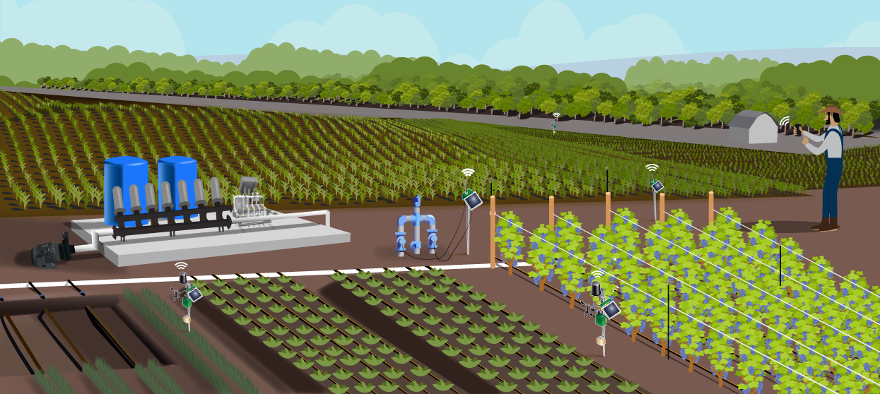 Infographic-drip-irrigation - southernirrigation.com drip irrigation system infographic