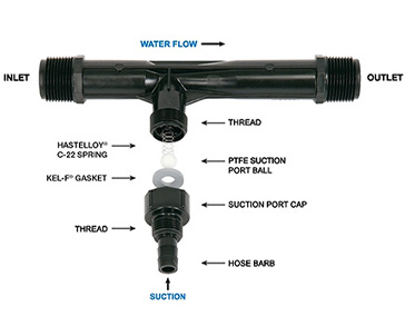 Mazzei Venturi Injector