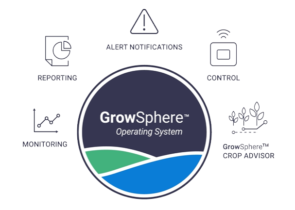Netafim Growsphere