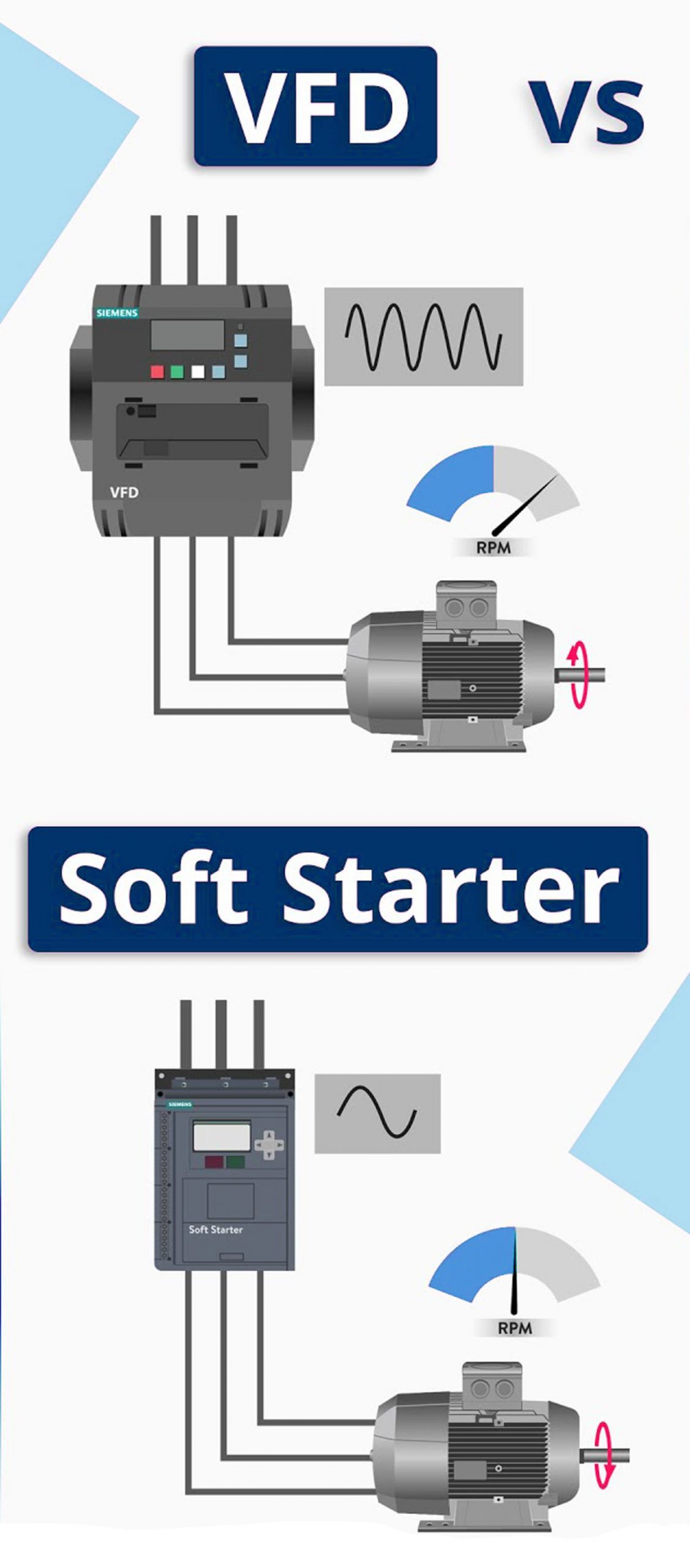 VFD vs soft starter